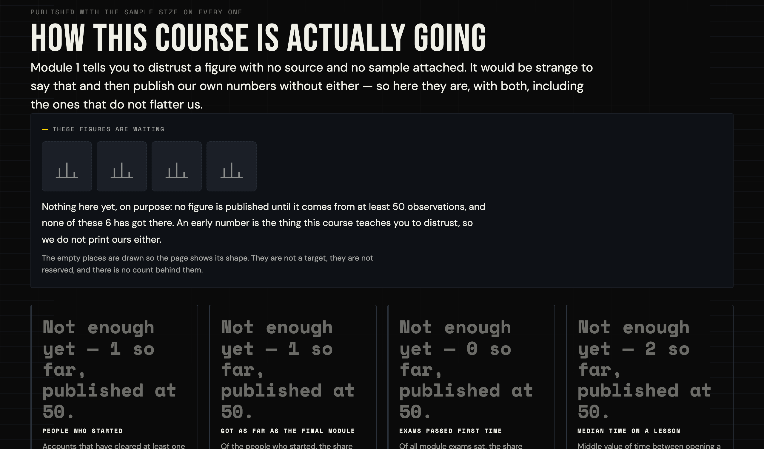 The Academy statistics page, showing placeholders that read "not enough yet" instead of figures, with the fifty-observation rule stated above them.