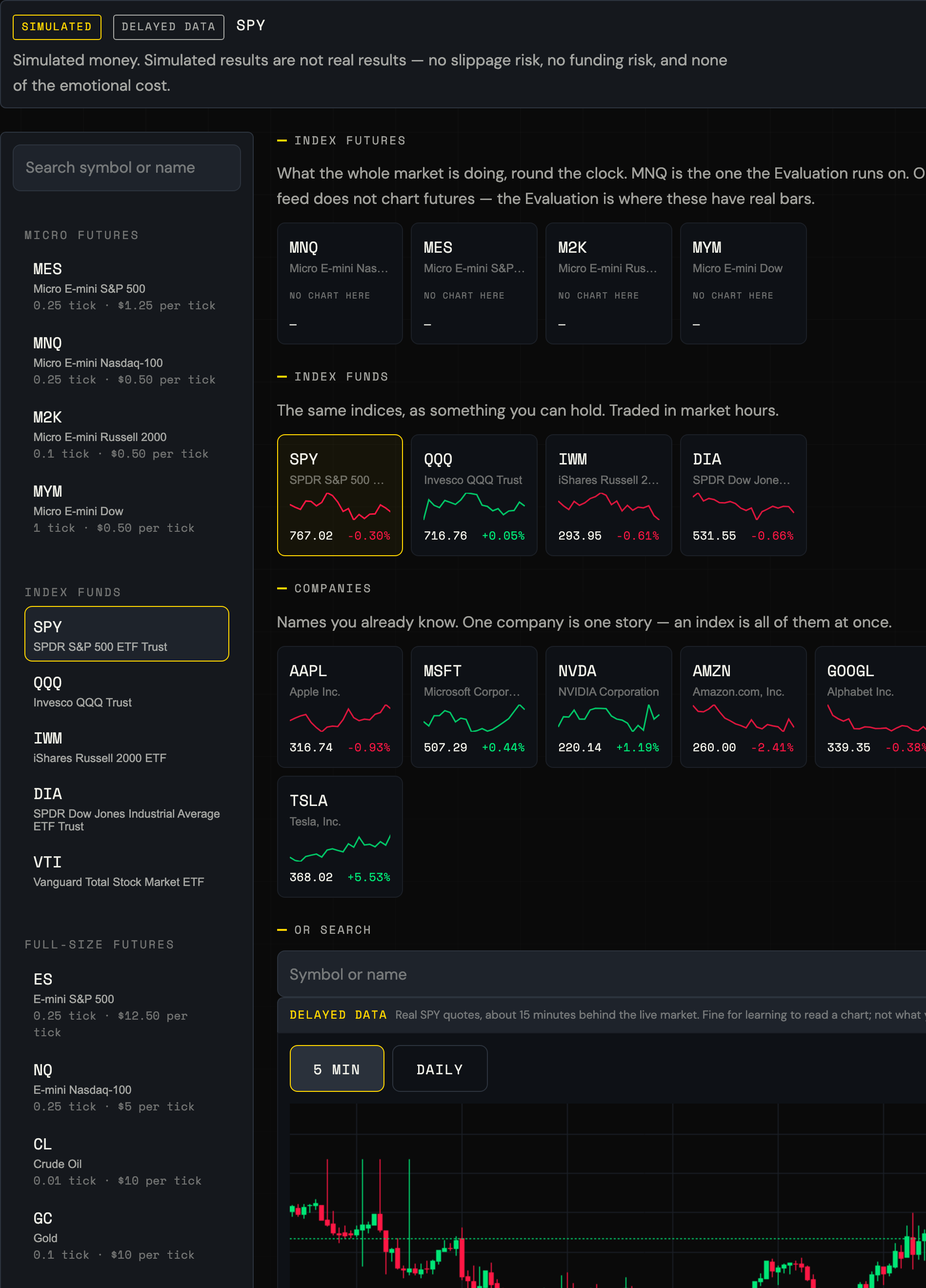 The Academy trading terminal showing a price chart and an order ticket, labelled SIMULATED and DELAYED DATA.